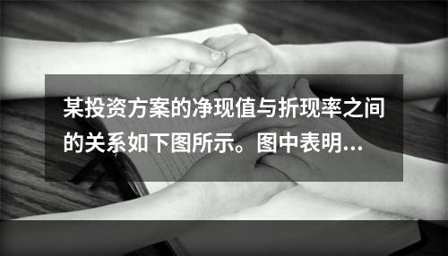 某投资方案的净现值与折现率之间的关系如下图所示。图中表明的正