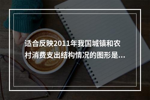 适合反映2011年我国城镇和农村消费支出结构情况的图形是（