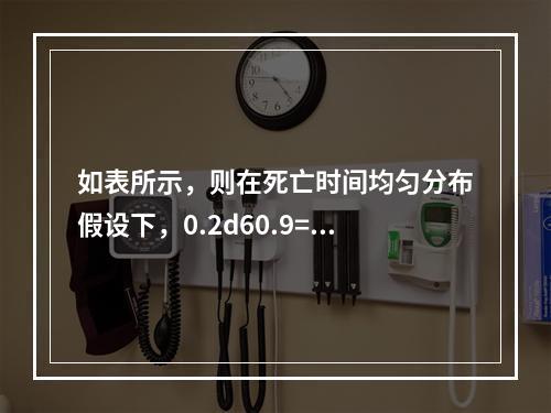 如表所示，则在死亡时间均匀分布假设下，0.2d60.9=（　