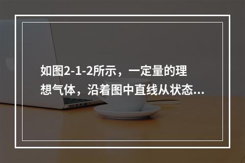 如图2-1-2所示，一定量的理想气体，沿着图中直线从状态a