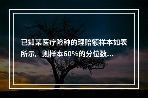 已知某医疗险种的理赔额样本如表所示。则样本60%的分位数为（