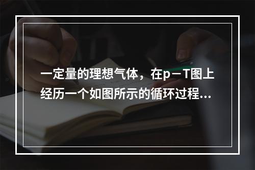 一定量的理想气体，在p－T图上经历一个如图所示的循环过程（