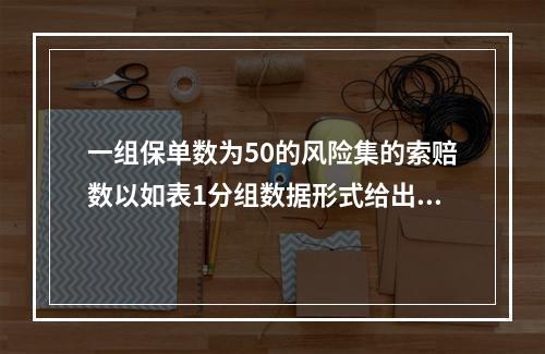 一组保单数为50的风险集的索赔数以如表1分组数据形式给出。记