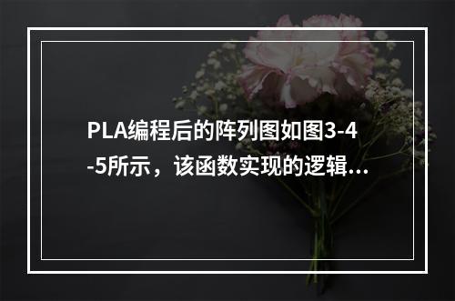 PLA编程后的阵列图如图3-4-5所示，该函数实现的逻辑功