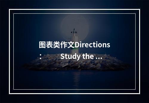 图表类作文Directions：　　Study the fo