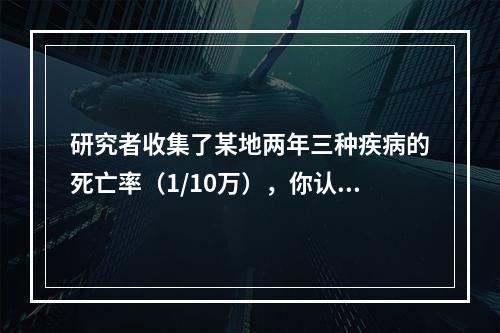 研究者收集了某地两年三种疾病的死亡率（1/10万），你认为描