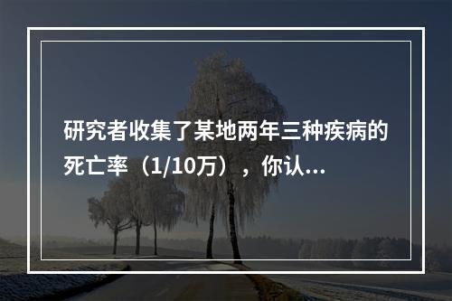 研究者收集了某地两年三种疾病的死亡率（1/10万），你认为描