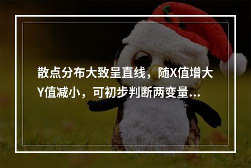 散点分布大致呈直线，随X值增大Y值减小，可初步判断两变量为