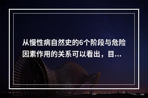 从慢性病自然史的6个阶段与危险因素作用的关系可以看出，目前临