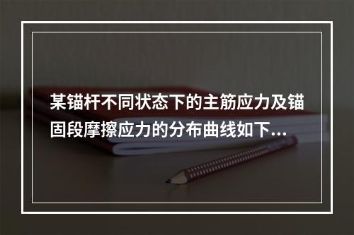 某锚杆不同状态下的主筋应力及锚固段摩擦应力的分布曲线如下图