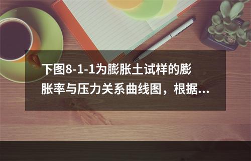 下图8-1-1为膨胀土试样的膨胀率与压力关系曲线图，根据图