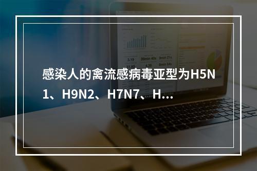 感染人的禽流感病毒亚型为H5N1、H9N2、H7N7、H7N