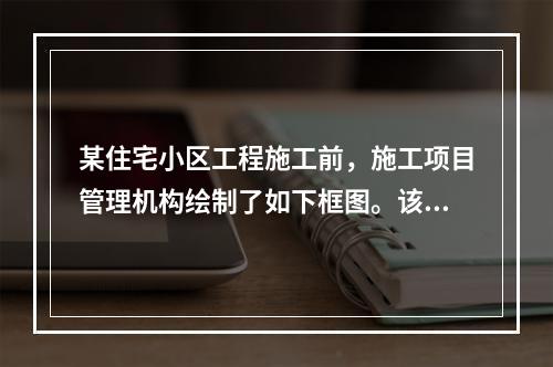 某住宅小区工程施工前，施工项目管理机构绘制了如下框图。该图是