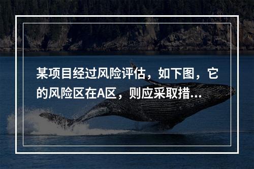 某项目经过风险评估，如下图，它的风险区在A区，则应采取措施使