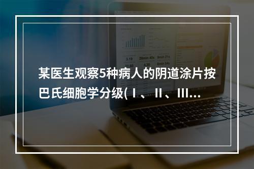 某医生观察5种病人的阴道涂片按巴氏细胞学分级(Ⅰ、Ⅱ、Ⅲ、Ⅳ