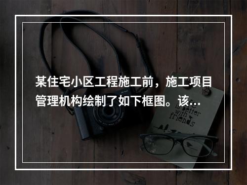 某住宅小区工程施工前，施工项目管理机构绘制了如下框图。该图是