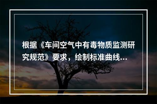 根据《车间空气中有毒物质监测研究规范》要求，绘制标准曲线分光