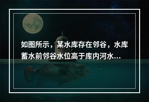 如图所示，某水库存在邻谷，水库蓄水前邻谷水位高于库内河水位