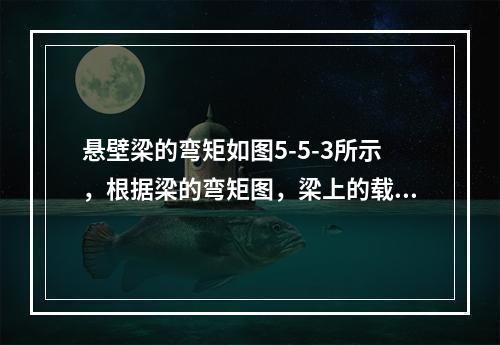 悬壁梁的弯矩如图5-5-3所示，根据梁的弯矩图，梁上的载荷F