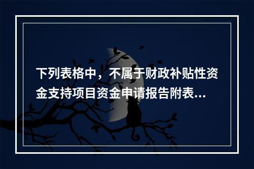 下列表格中，不属于财政补贴性资金支持项目资金申请报告附表的是