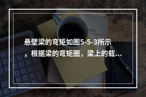 悬壁梁的弯矩如图5-5-3所示，根据梁的弯矩图，梁上的载荷