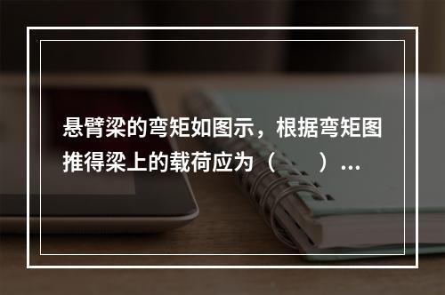 悬臂梁的弯矩如图示，根据弯矩图推得梁上的载荷应为（　　）。