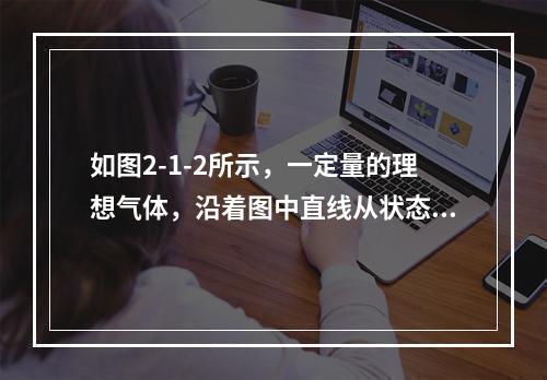 如图2-1-2所示，一定量的理想气体，沿着图中直线从状态a