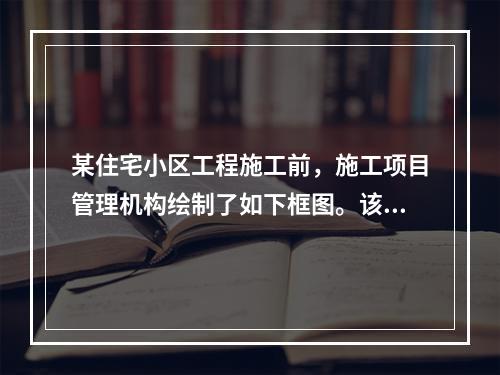 某住宅小区工程施工前，施工项目管理机构绘制了如下框图。该图是