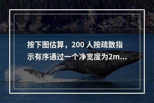 按下图估算，200 人按疏散指示有序通过一个净宽度为2m 且