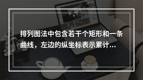 排列图法中包含若干个矩形和一条曲线，左边的纵坐标表示累计频率