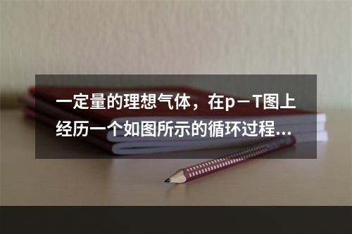 一定量的理想气体，在p－T图上经历一个如图所示的循环过程（