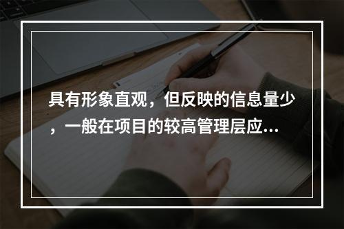 具有形象直观，但反映的信息量少，一般在项目的较高管理层应用的