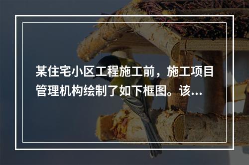 某住宅小区工程施工前，施工项目管理机构绘制了如下框图。该图是