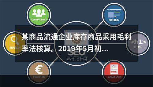 某商品流通企业库存商品采用毛利率法核算。2019年5月初，W