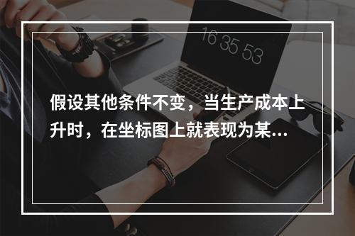 假设其他条件不变，当生产成本上升时，在坐标图上就表现为某种商