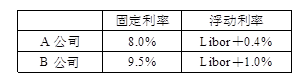 如果银行从中获得0.1%的报酬，则A公司和B公司每年可能分别