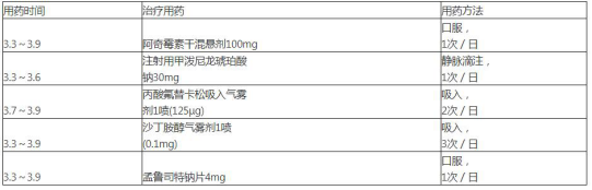 关于两种粉吸入剂，下列说法不正确的是