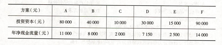 假设基准收益率为12%，方案B的净现值为（）元。