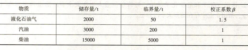 依据《化工和危险化学品生产经营单位重大生产安全事故隐患判定标