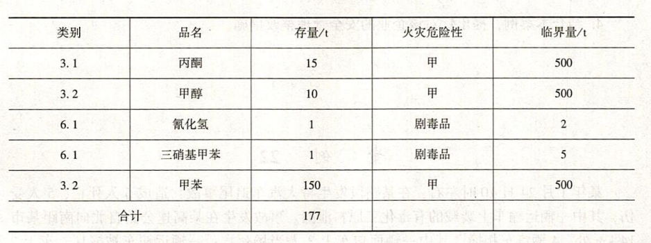 当部分危险化学品发生火灾后，灭火时的一般注意事项有哪些？