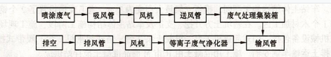 指出该企业安全生产投入费用包含的方面。