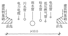 在非采暖区，按六种基本管线的最小水平间距，下列在建筑管线之间