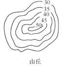 下列四个地形图中，其名称与图形不符者为（　　）。