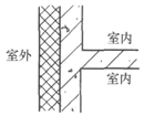 下列外墙节点做法中，最有利于保温隔热的是（　　）。[200