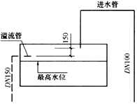 以下饮用水箱示意图中配管正确的是（　　）。[2012年真题