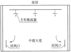 如图所示，在高度为18m的中庭大堂内，采用下列哪种空调方式