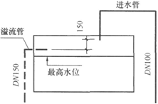 以下饮用水箱配管示意图哪个正确？（　　）[2008年真题]