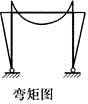 图1-3-38所示结构受均布荷载作用。以下内力图和变形图错
