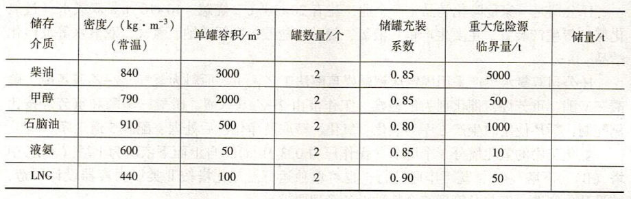 在煤气化装置停工检修时，需要对一氧化碳（CO）和氢气（H2）