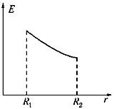 同心球形电容器，两极的半径分别为R1和R2（R2＞R1），